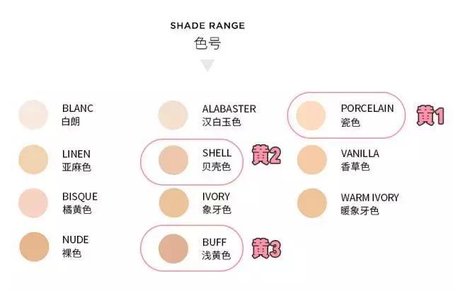 十大最好干皮遮瑕粉底液,秋冬季节适合用的粉底最新