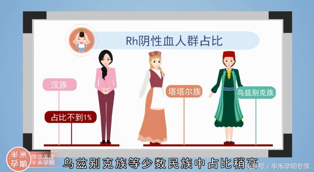 胎儿溶血症几率有多大,胎儿溶血可怕吗