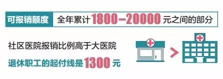 医保门诊报销政策解读,医保报销规则详解