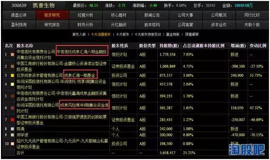 成泉系操作风格,成泉未来5年规划
