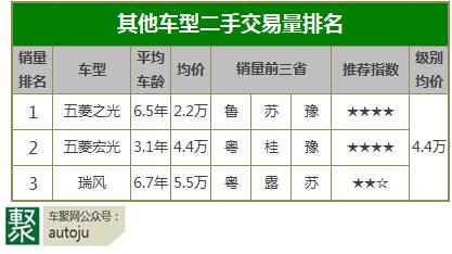 便宜又有品的二手车,便宜质量好二手车