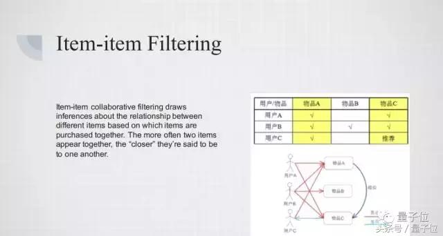 干货分享施工管理,干货分享合集100例
