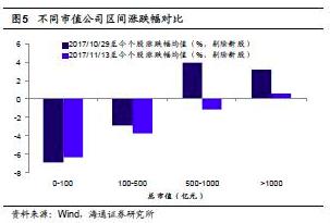预判股市新一轮大涨的核心逻辑,把握股市风口