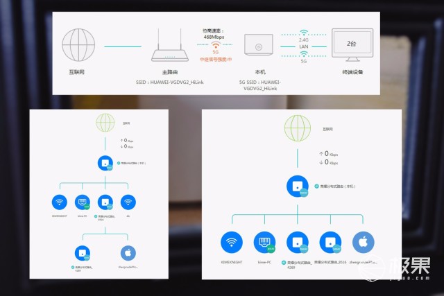 WIFI信号不好怎么提速,华为提高wifi网速的小妙招