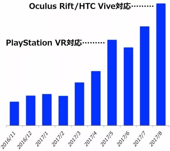 两年销售20亿成人资源厂商DMM的VR路子其实并不野