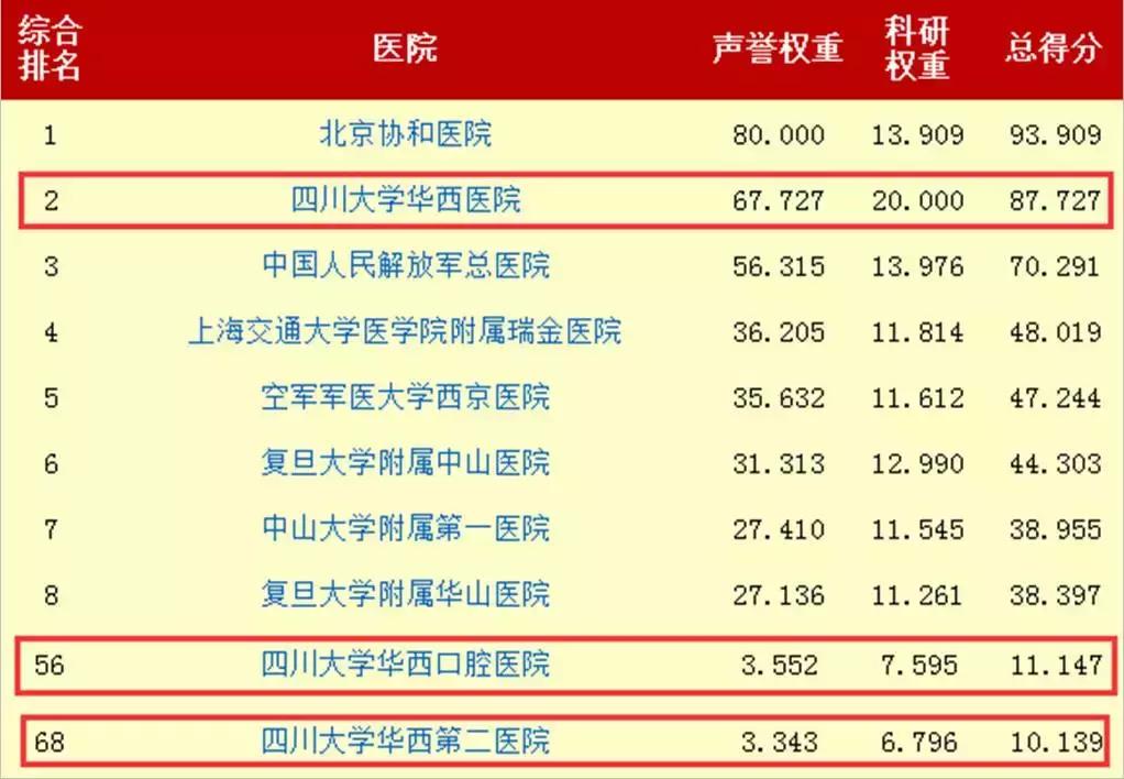 成都市三甲医院特色科室,四川成都三甲医院挂号预约
