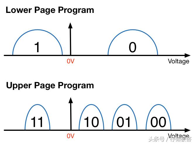 mlc闪存和颗粒的区别,mlc闪存使用寿命