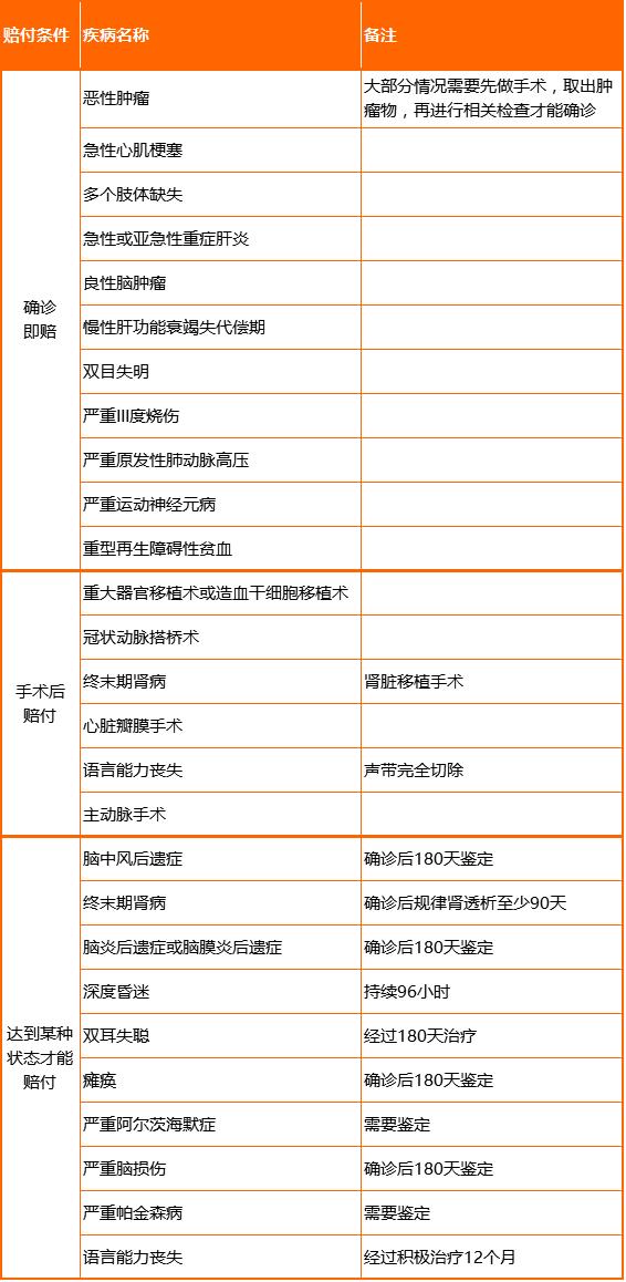 京东重疾险,京东重疾险可靠吗