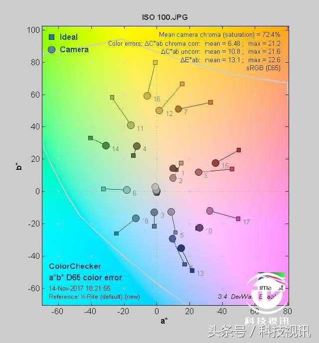 徕卡造型,徕卡经典样式