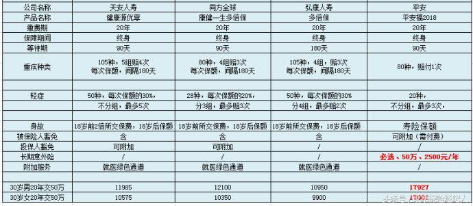 平安福升级后值得买吗,平安福2017年可以升级吗