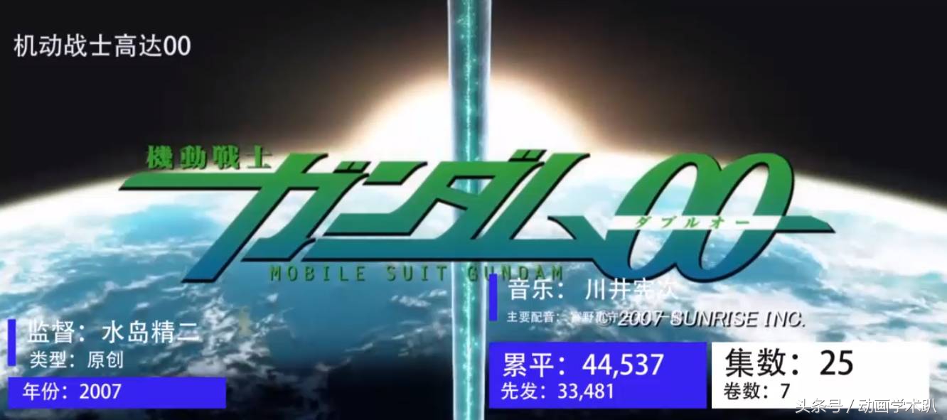 日升动漫高达,90年代日本动画高达