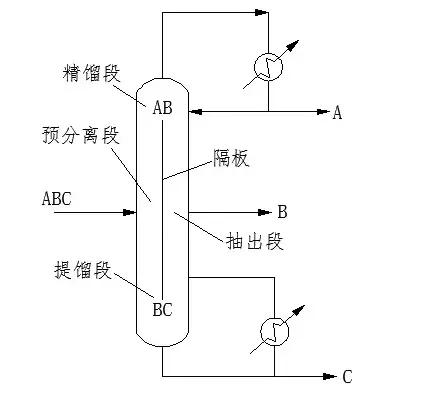 吉林精馏塔节能,精馏塔的调优节能方式可以选择