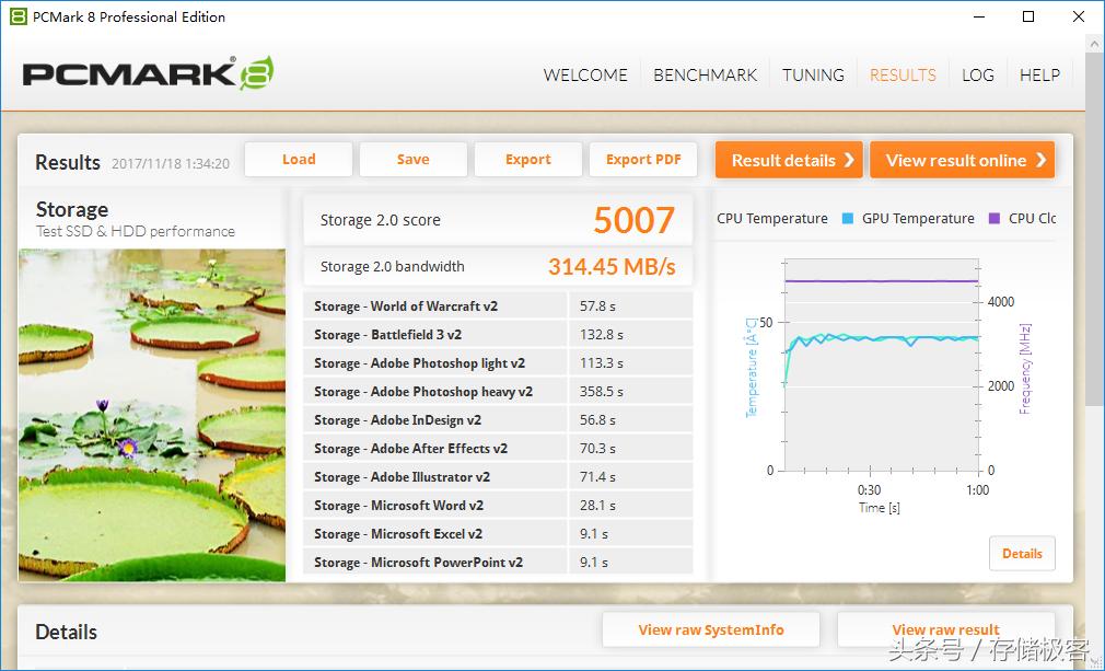 mlc闪存和颗粒的区别,mlc闪存使用寿命