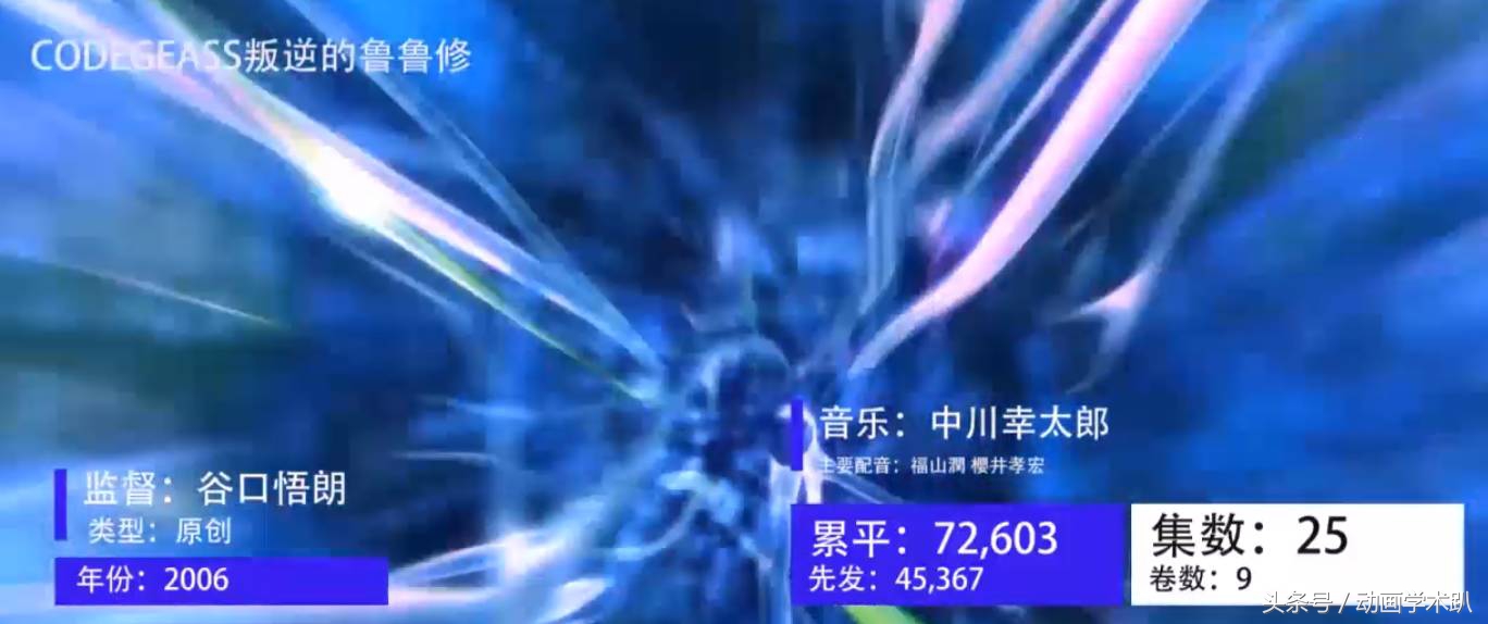 日升动漫高达,90年代日本动画高达