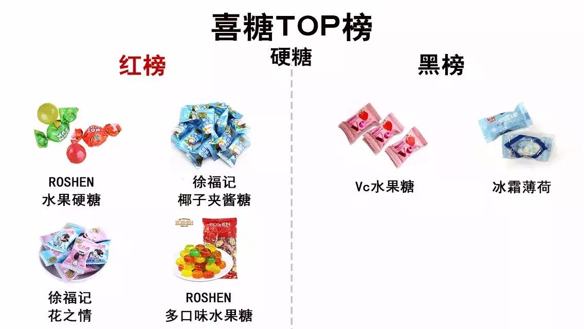 什么牌子的喜糖最好吃,喜糖推荐测评