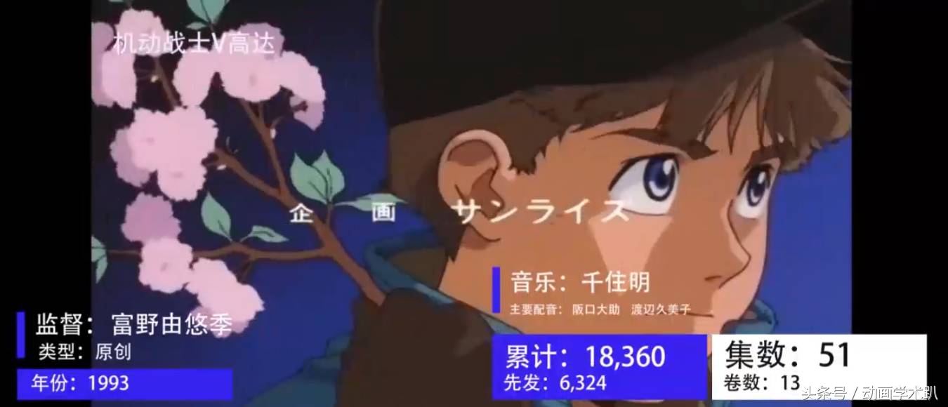 日升动漫高达,90年代日本动画高达