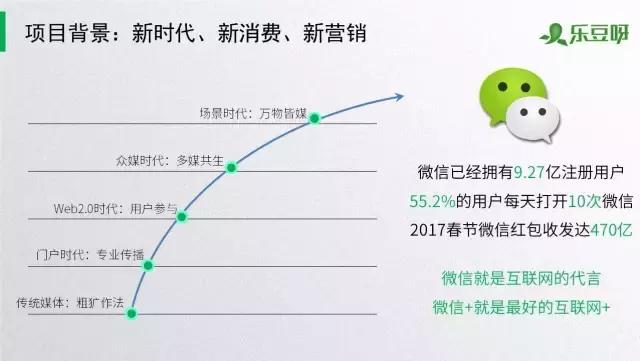 「乐豆呀红包盒」一个会发红包的智能盒子