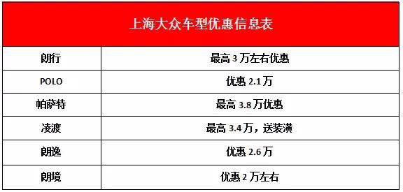 大众现代本田别克,别克昂科威plus和本田urv哪个更好