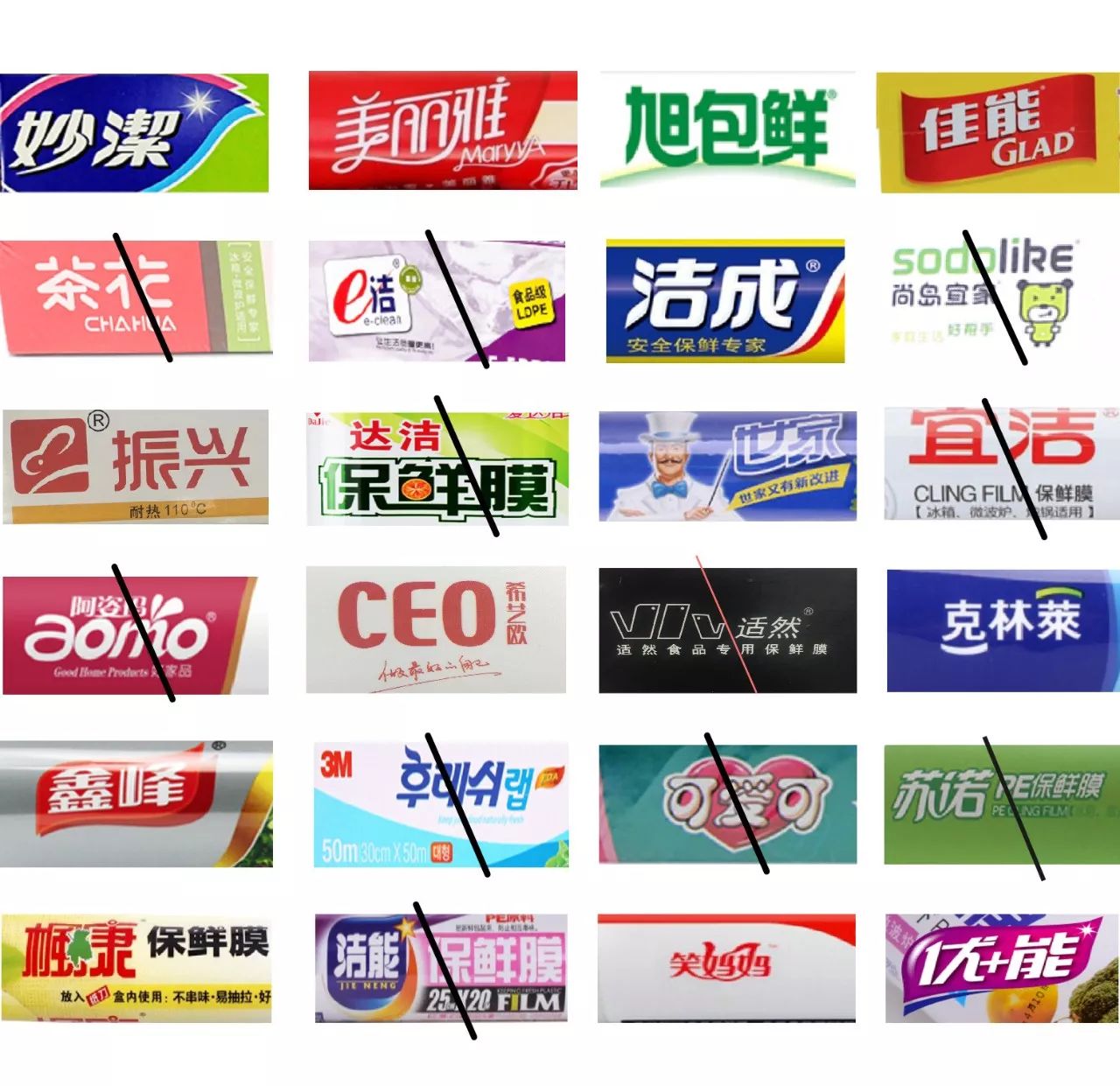 评测24款保鲜膜11款“有毒”,快看看你家的中招没?