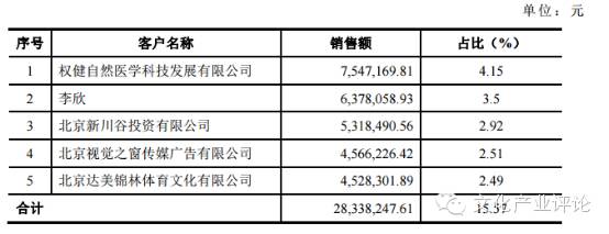 案例｜国足出线，来看看这家体育产业公司--体育之窗