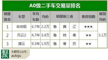 便宜又质量好的二手车,便宜有牌子的二手车