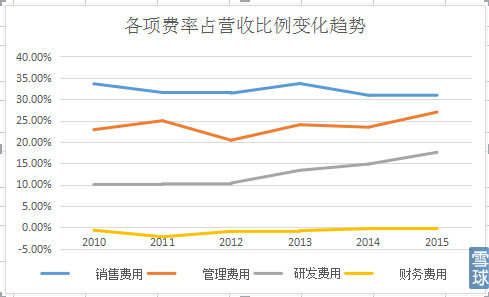 启明星辰年报预告,启明星辰最新年报