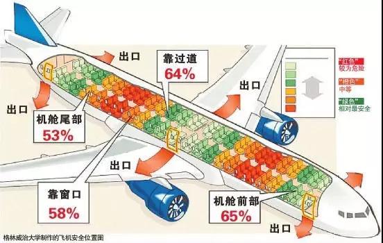 飞机被雷劈是很常见的事情？飞机上不为人知的秘密你知道多少？