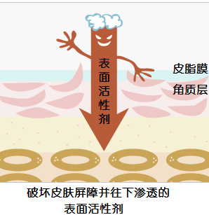 初学者扫雷技巧,护肤扫雷贴解析