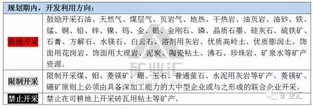 铁矿的未来发展前景,中国铁矿最新规划