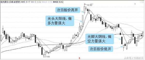 一位顶尖天才自述的看盘绝技，记熟了，轻松买在地板上！