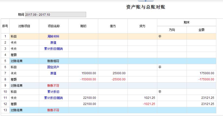 固定资产与总账对账不符需要修改,固定资产明细账怎么和总账对账