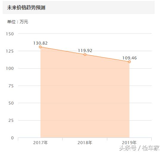 历史最贵奥迪r8落地价,超跑贬值率