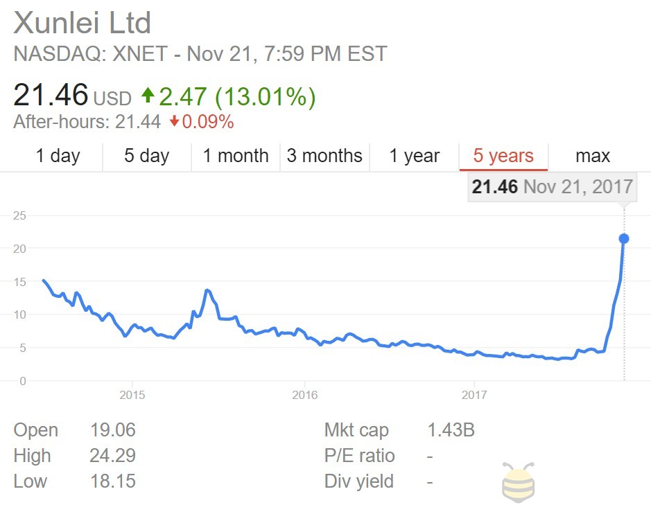 迅雷骗局,迅雷骗局揭秘视频