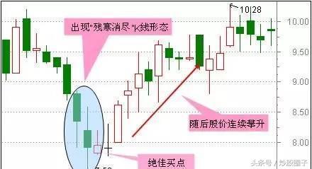 关于股市抄底,抄底攻略从理性分析到技巧结合