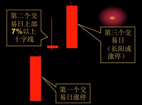老股民尾盘选股法,老股民短线追涨战法