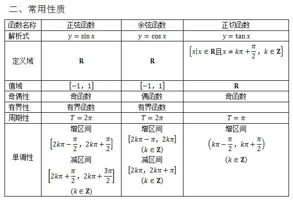 高中数学必背的公式大全集,学霸整理高中数学公式大全精编
