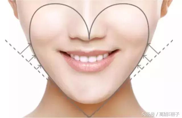 巩俐章子怡都属于什么脸型,巩俐和章子怡素颜谁更漂亮