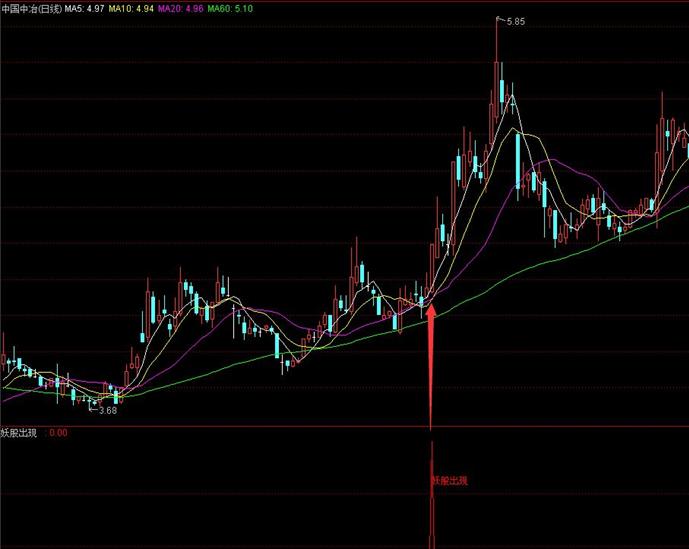 超跌军工股,通达信主力资金进场暴力选股