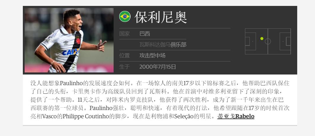 足球世界最具潜力60大新星,全球50名最佳足球新人