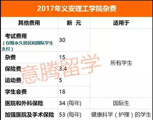 新加坡义安理工学院哪个专业最好,新加坡义安理工学院留学的弊端