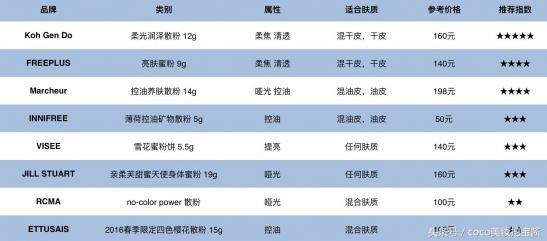 定妆散粉选什么牌子,定妆散粉哪个牌子最好用