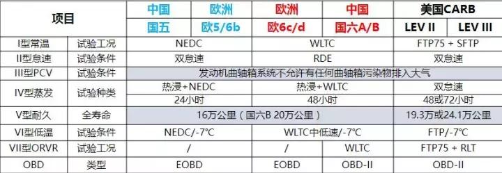 1.4吨的车油耗多少正常,1.4排量的车百公里油耗多少算正常