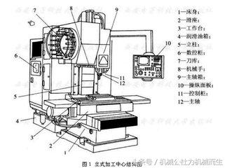 数控铣床加工中心之对刀,数控铣床加工中心