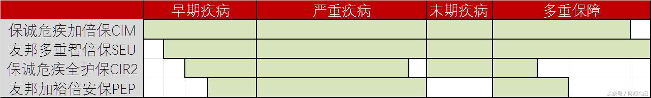 香港重疾保险排行榜,香港安盛重疾险怎么样