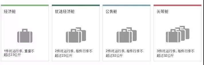 各航司对行李的规定是怎样的,航司行李规定超重怎样收费