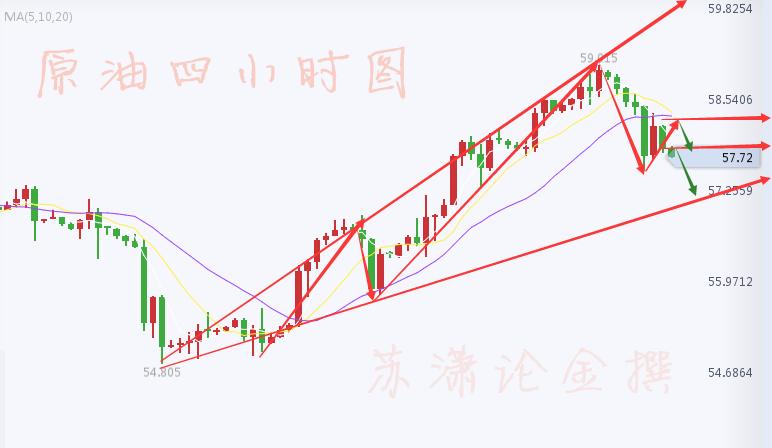 黄金原油走势分析及策略,黄金行情趋势分析及原油操作策略