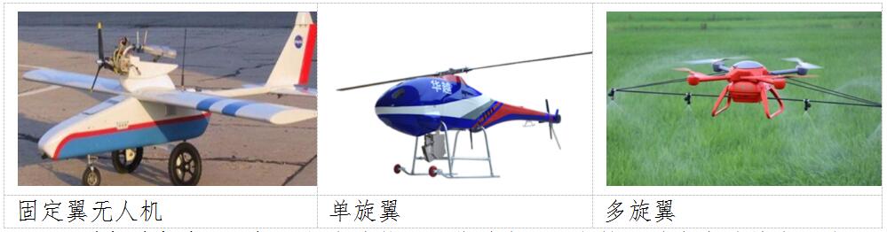 便宜的植保无人机,无人机植保从哪几个方面入手