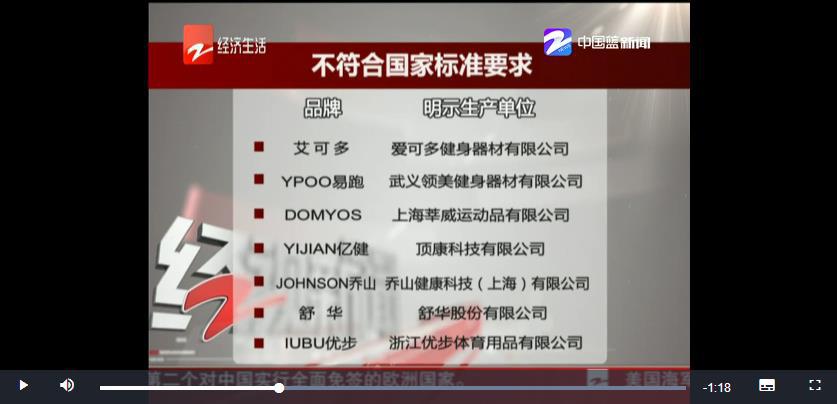 杭州曝光跑步机实验结果，仅启迈斯等3个品牌合格