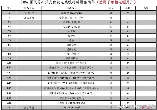 家庭光伏发电系统安装价格,家庭离网光伏发电整套系统教学