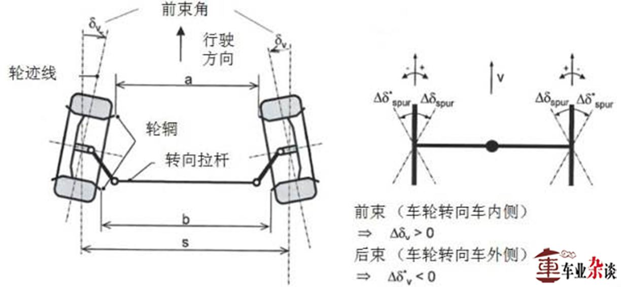 汽车四轮定位是用什么设备定的,货车四轮定位是怎么定的位